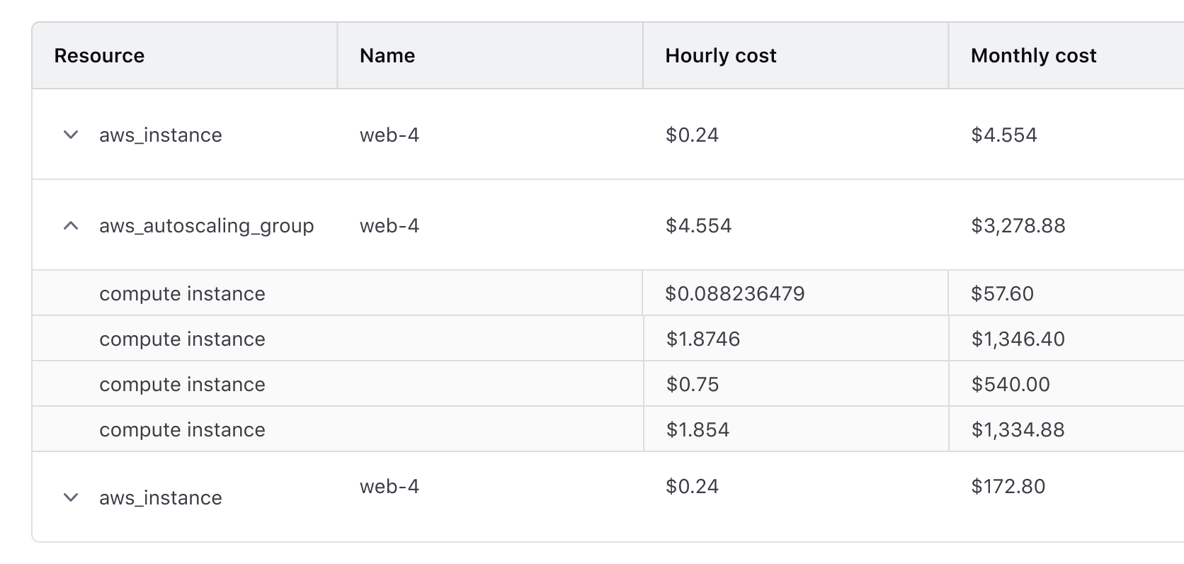 Advanced Table with default height parent rows and short density nested rows.